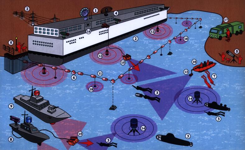 Схема организации охраны плавучей АЭС со стороны акватории